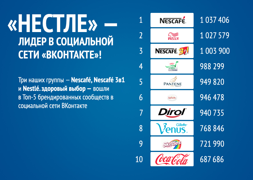 Нестле тнк презентация