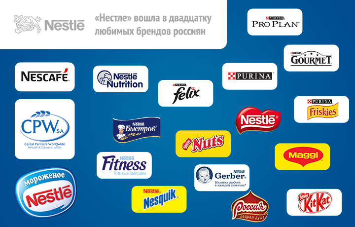 Тнк нестле презентация