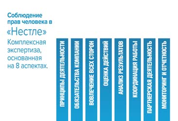 Права человека и их соблюдение